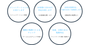 タックスパートナーの5つの強み